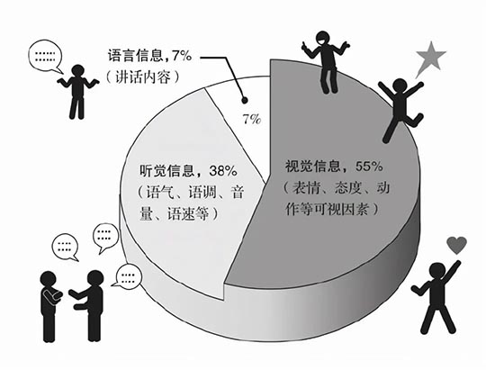 对孩子最好的教育是：多做、少说