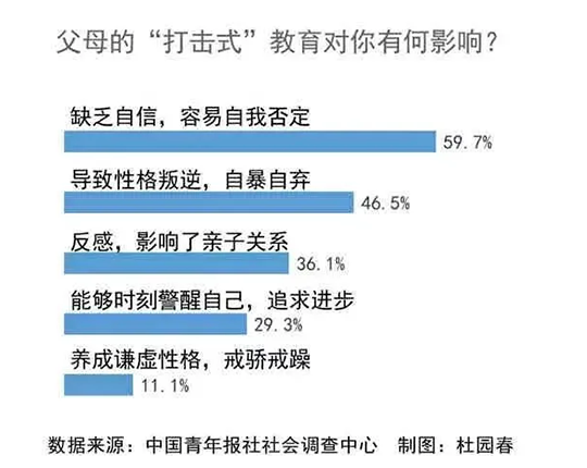 我亲眼目睹了一个孩子变自卑过程：父母不该碰这个底线