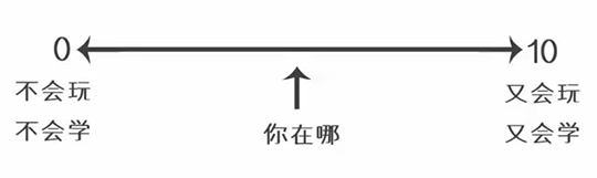 北大教授揭开教育真相：孩子不贪玩，比不爱读书更可